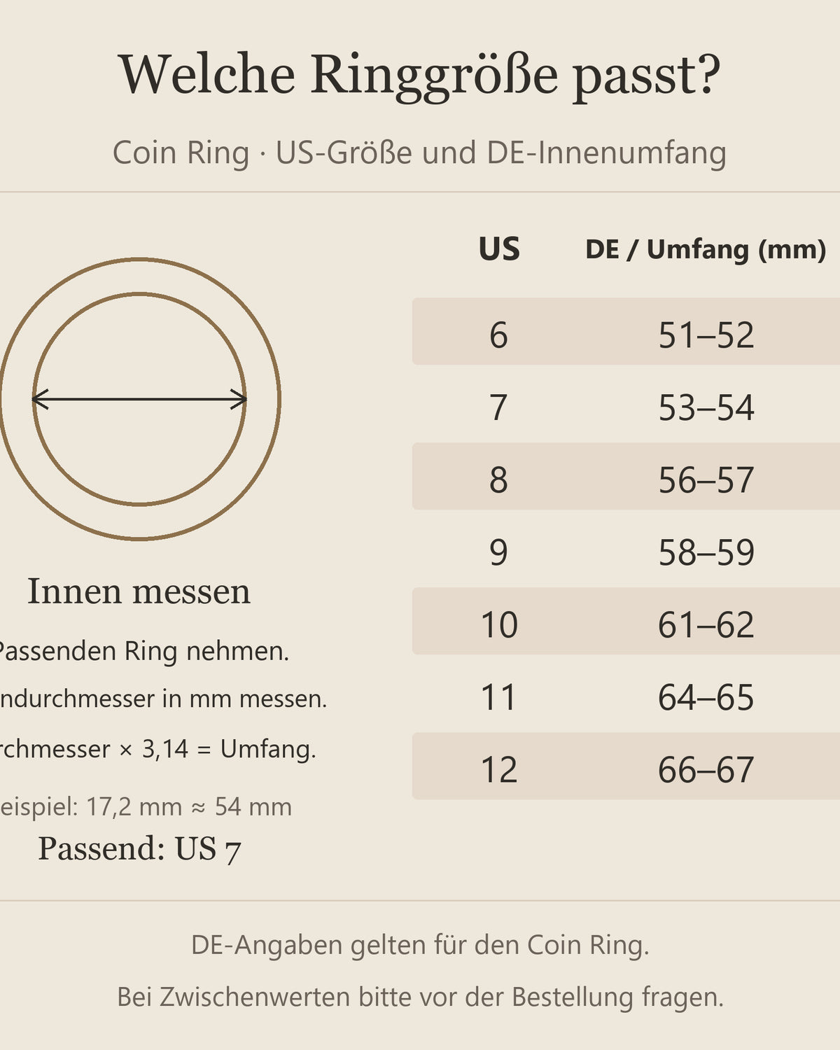 Größenhilfe Coin Ring US 6 bis 12 mit produktbezogenen DE-Innenumfangsbereichen all-groups