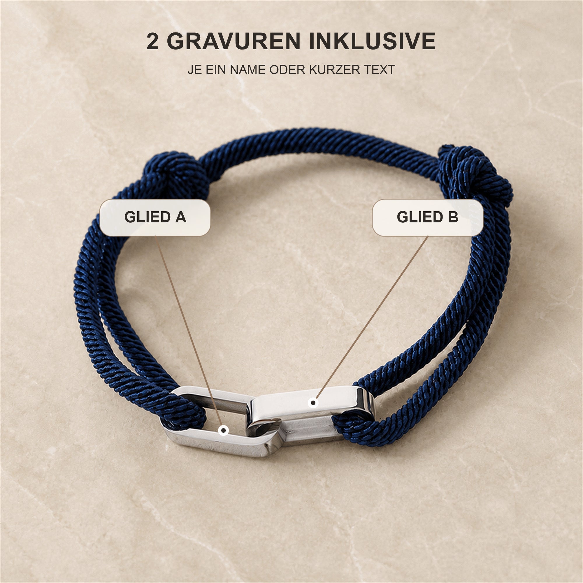 Erklärung der zwei enthaltenen Gravuren auf Glied A und Glied B